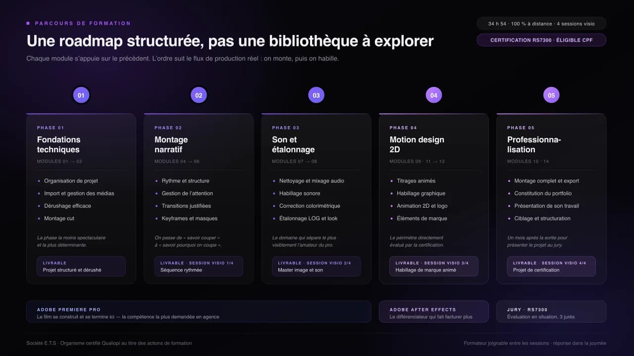 Parcours de formation ETS Formation en cinq phases, des fondations techniques à la professionnalisation